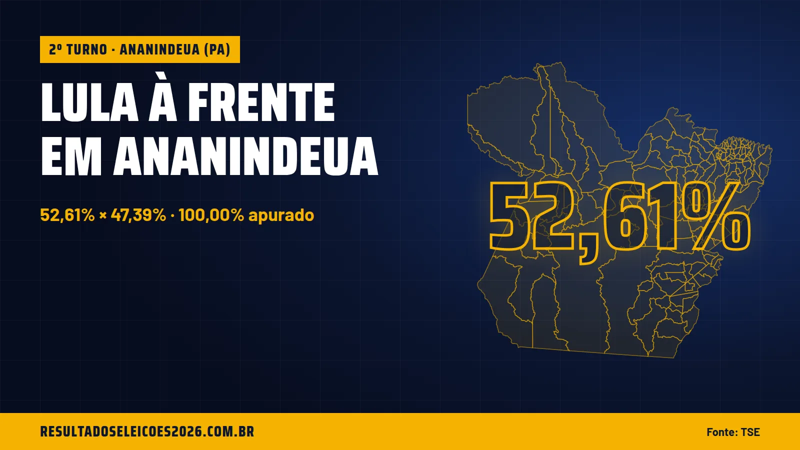 Lula à frente em Ananindeua