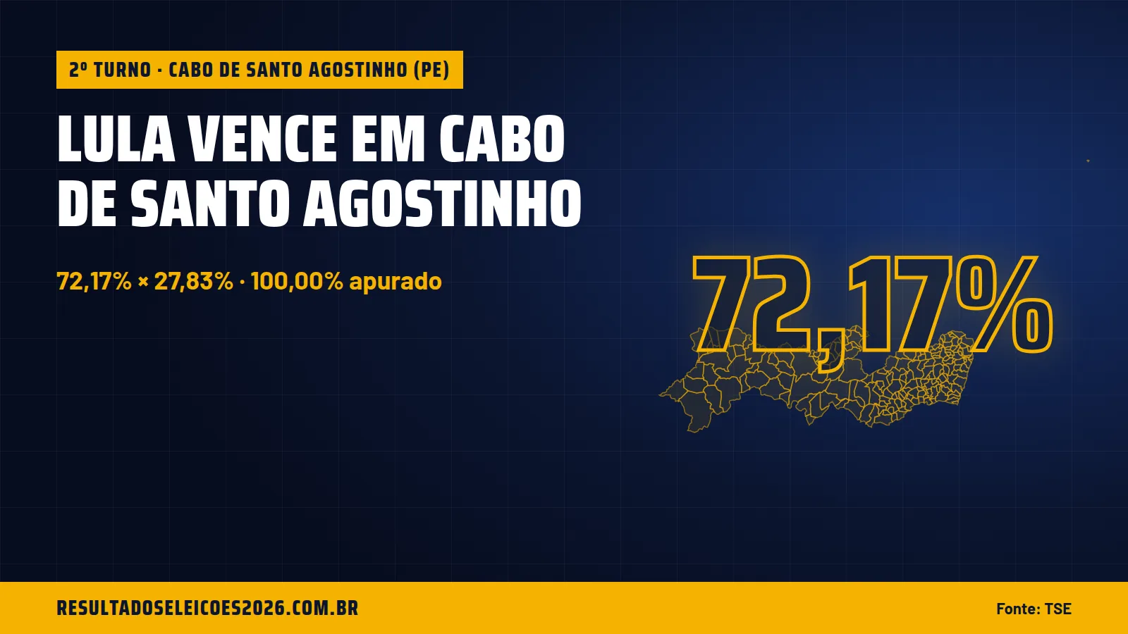 Lula vence em Cabo de Santo Agostinho