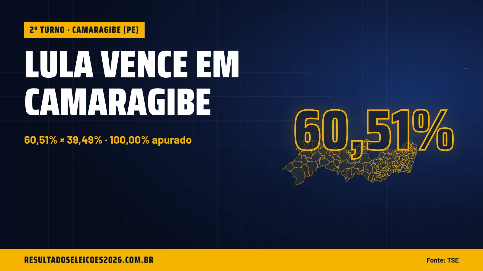 Lula vence em Camaragibe