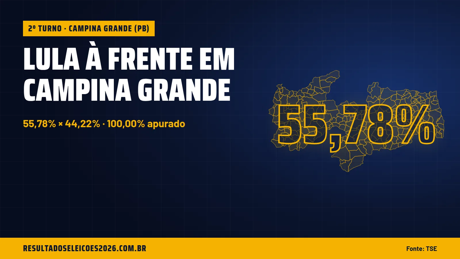 Lula à frente em Campina Grande