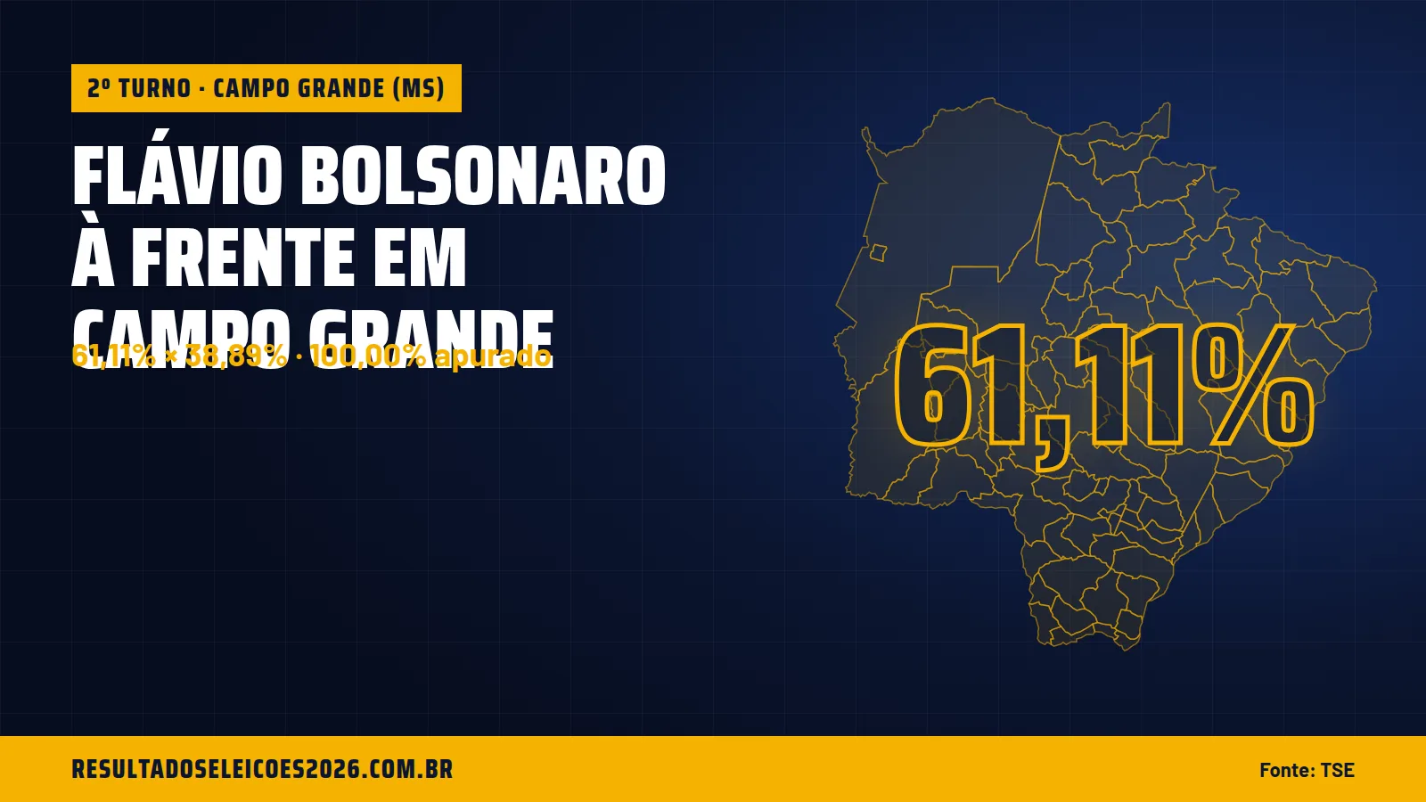 Flávio Bolsonaro à frente em Campo Grande