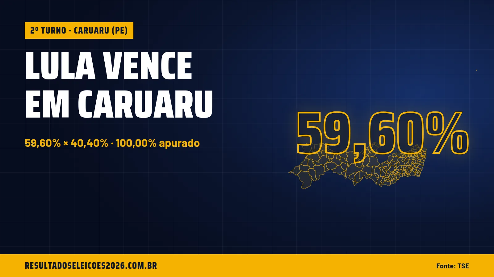 Lula vence em Caruaru