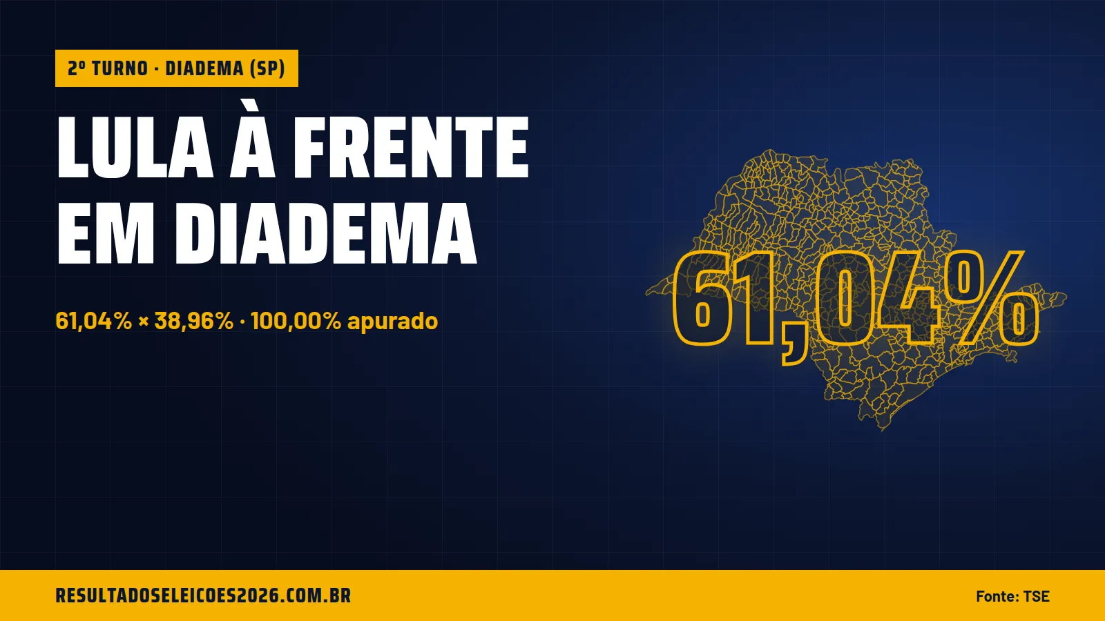 Lula à frente em Diadema