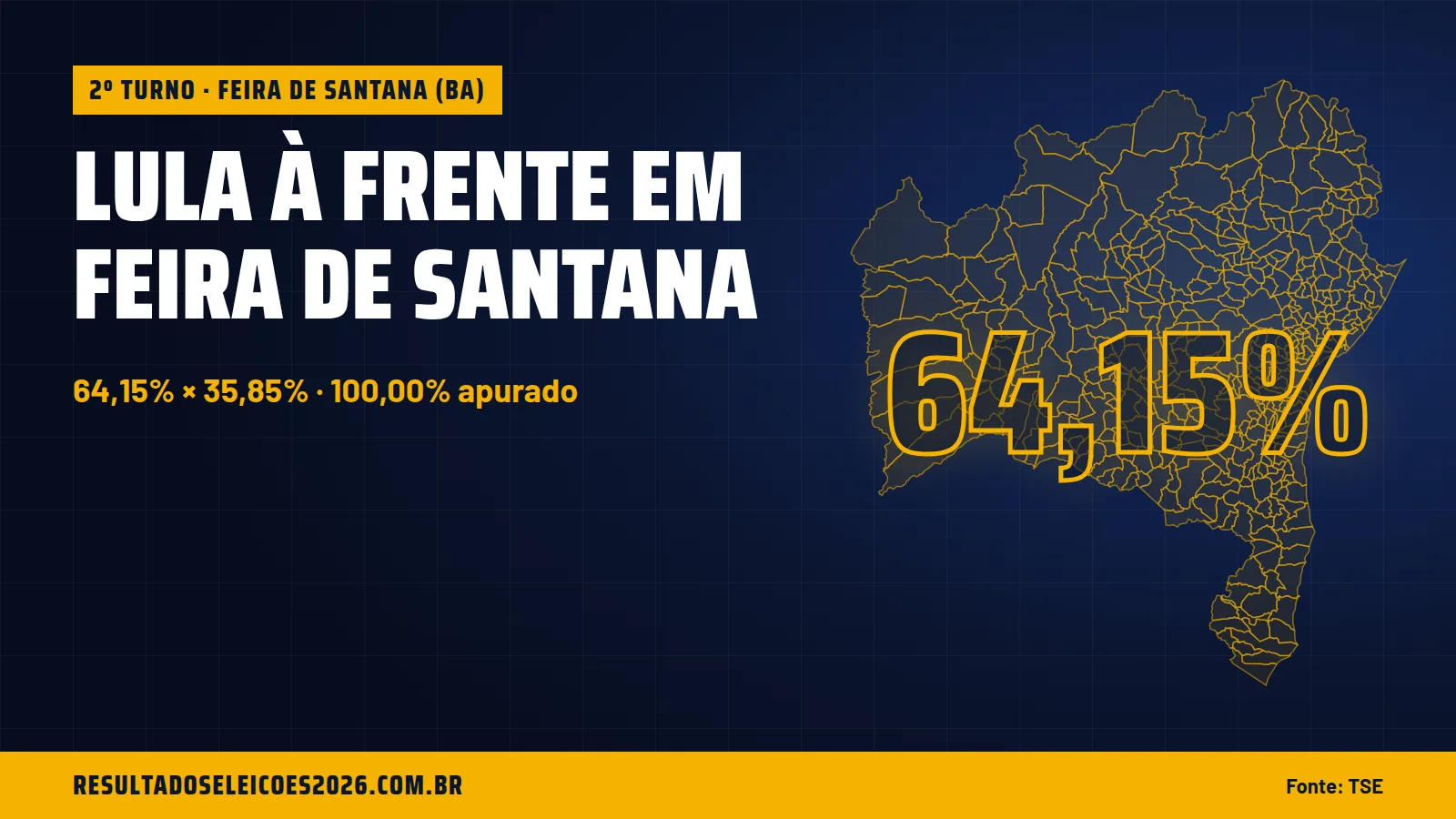 Lula à frente em Feira de Santana