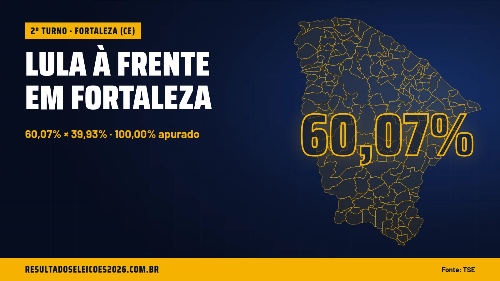 Lula à frente em Fortaleza