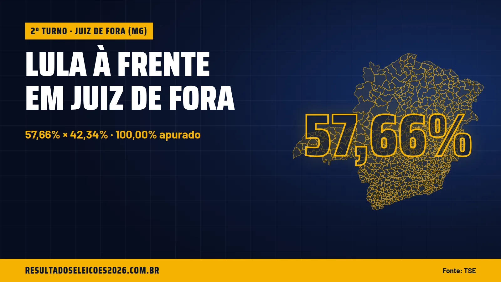 Lula à frente em Juiz de Fora