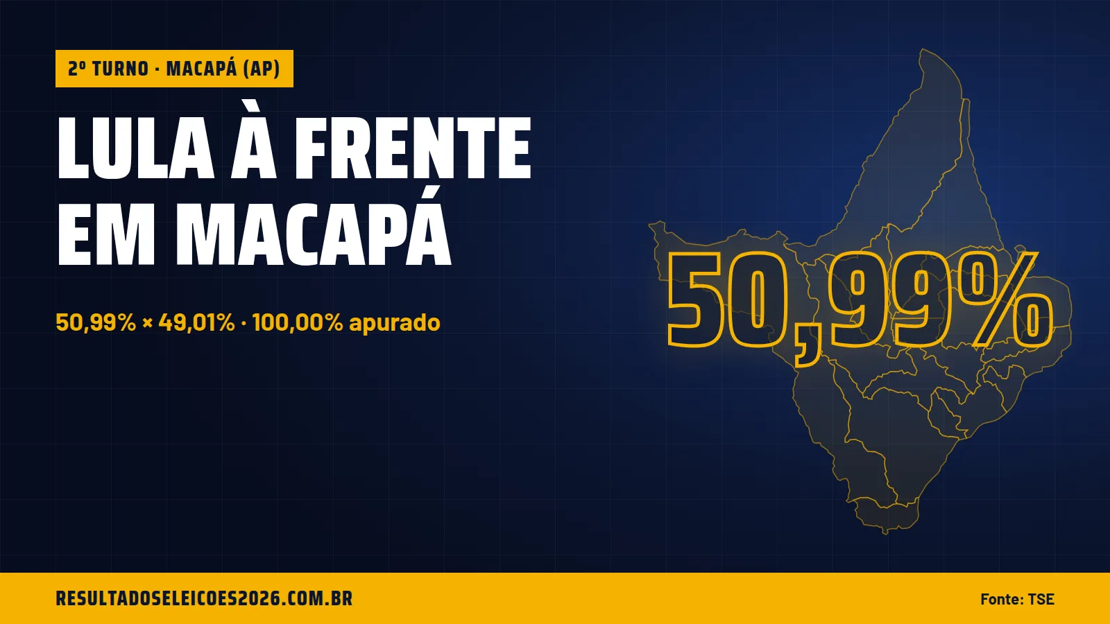 Lula à frente em Macapá