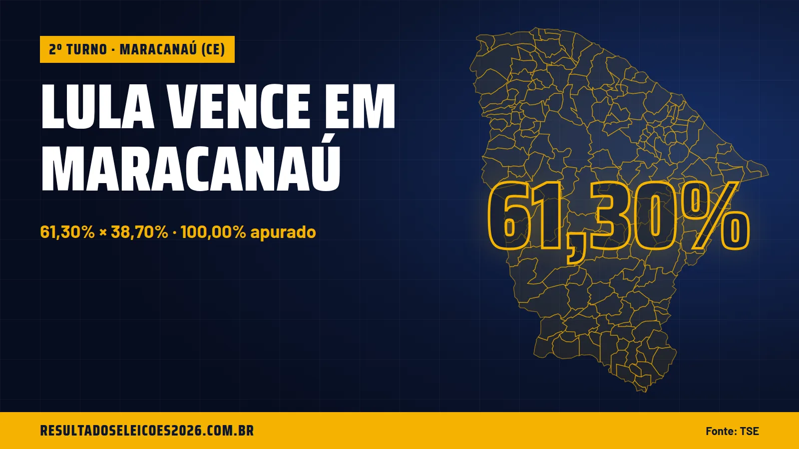 Lula vence em Maracanaú