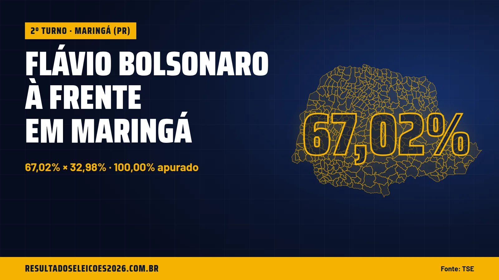Flávio Bolsonaro à frente em Maringá