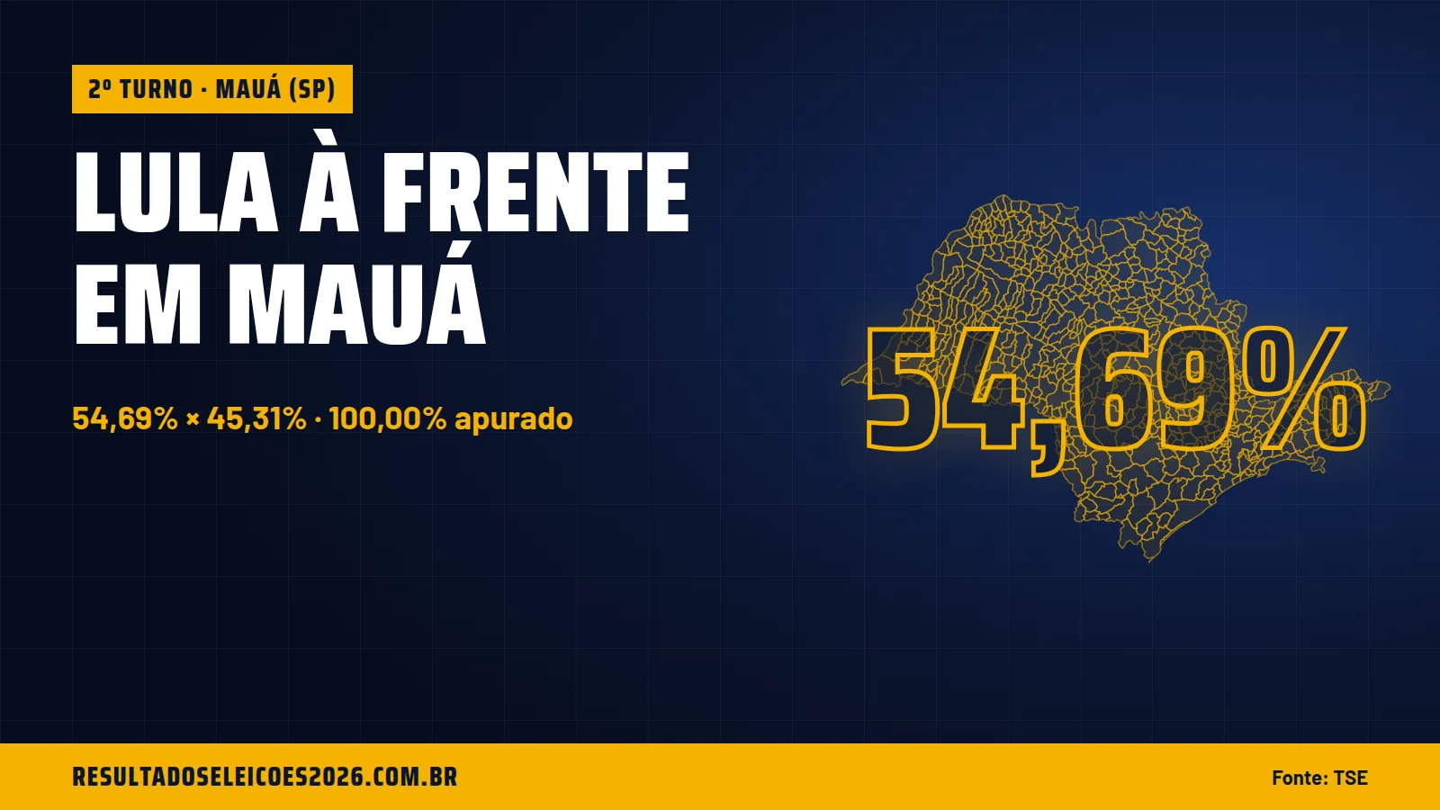 Lula à frente em Mauá