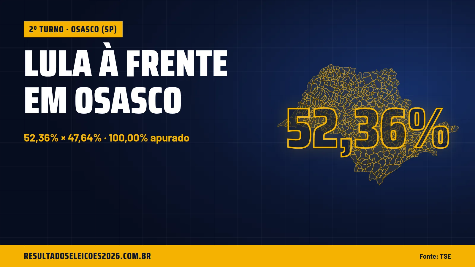 Lula à frente em Osasco