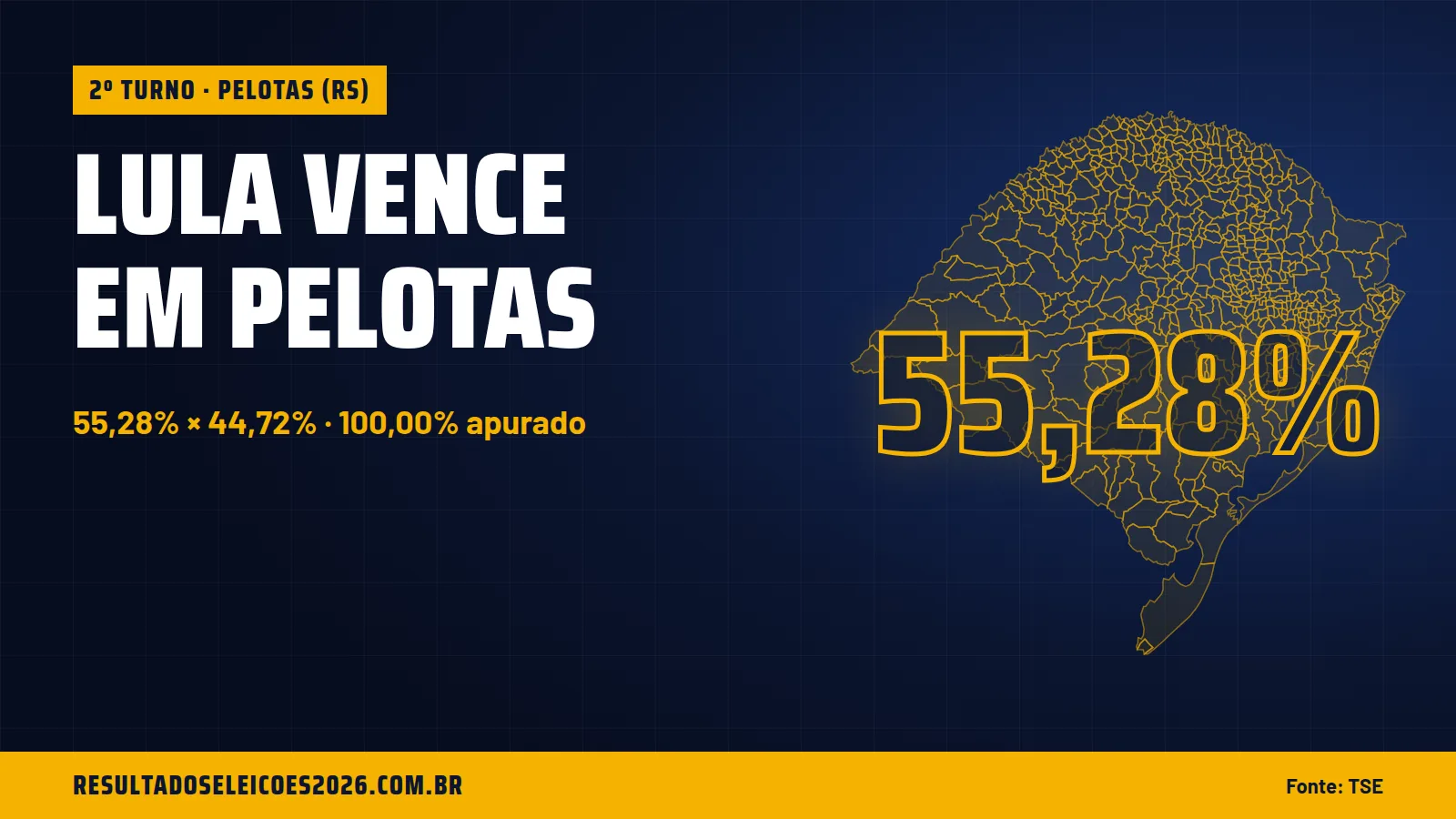 Lula vence em Pelotas