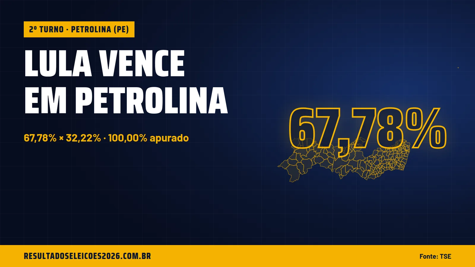 Lula vence em Petrolina