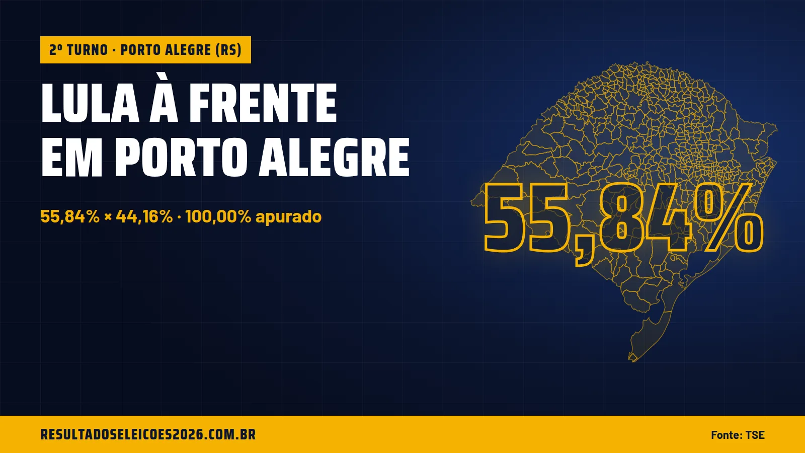Lula à frente em Porto Alegre