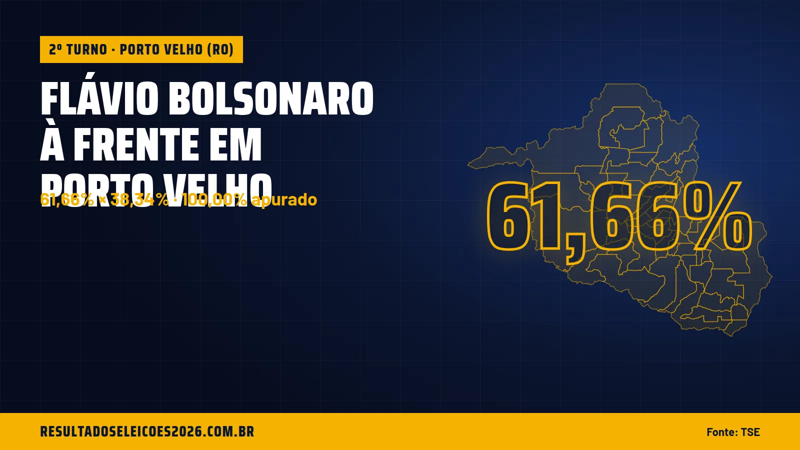 Flávio Bolsonaro à frente em Porto Velho
