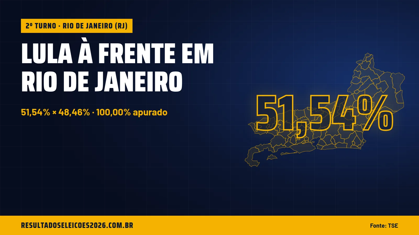 Lula à frente em Rio de Janeiro