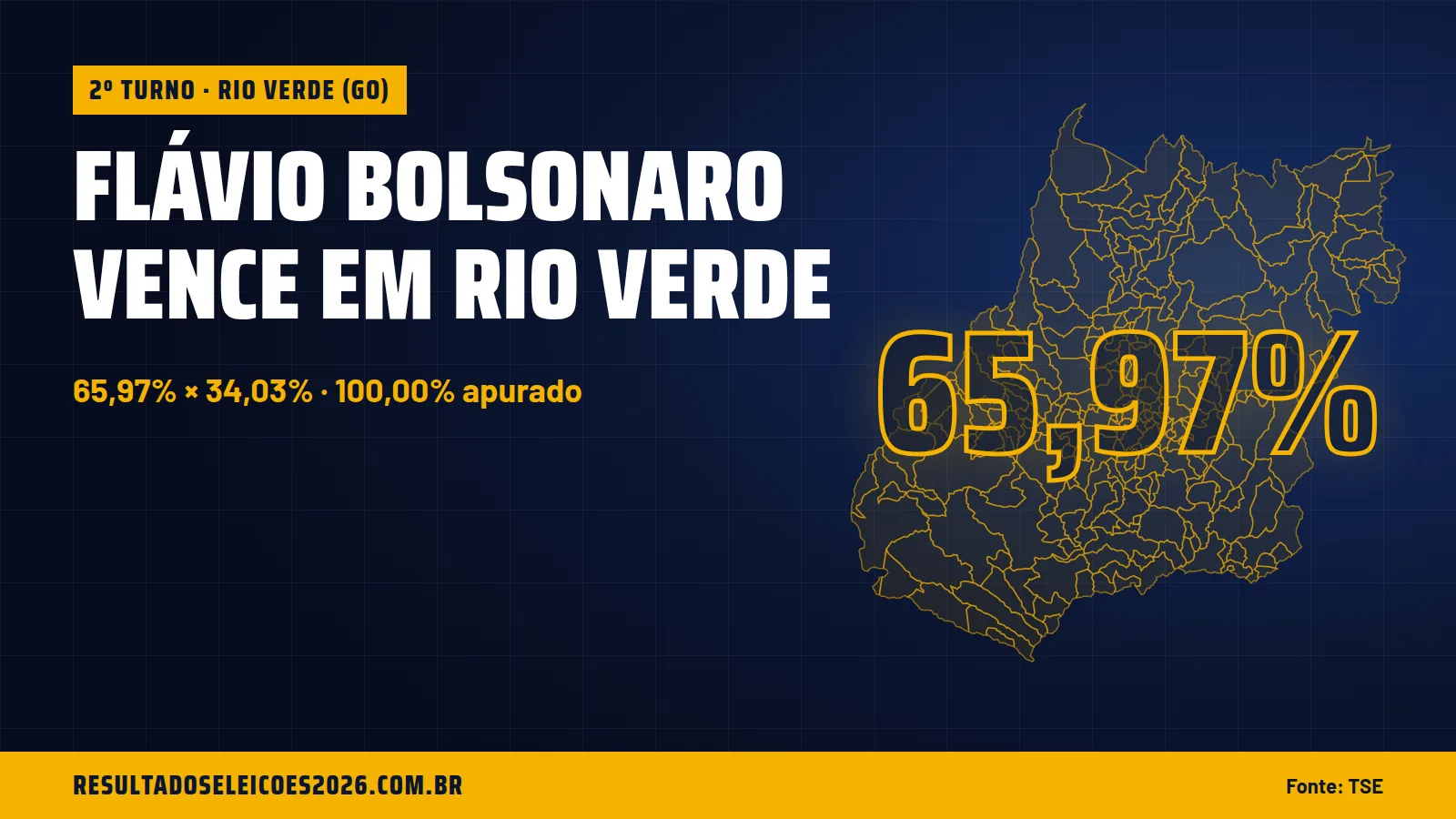 Flávio Bolsonaro vence em Rio Verde