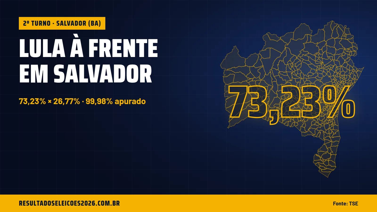 Lula à frente em Salvador