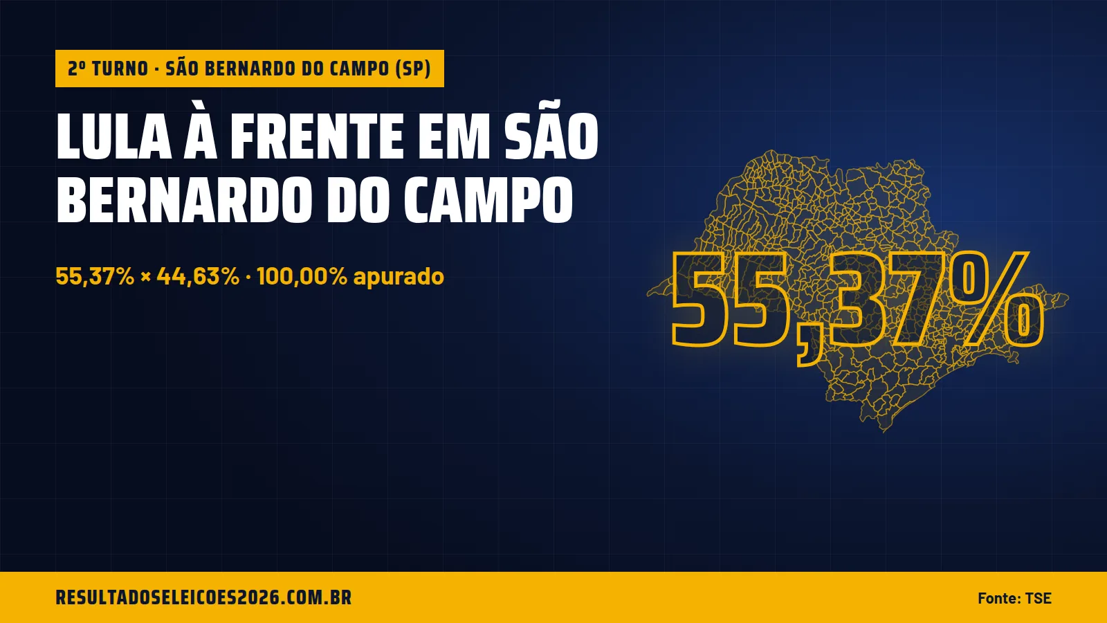 Lula à frente em São Bernardo do Campo