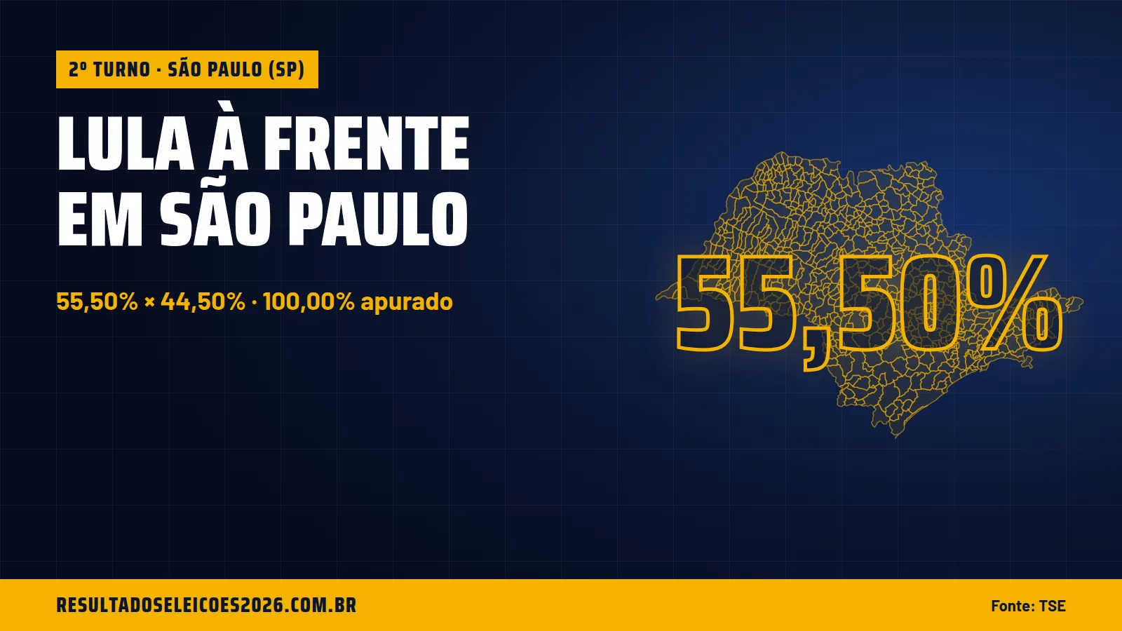 Lula à frente em São Paulo