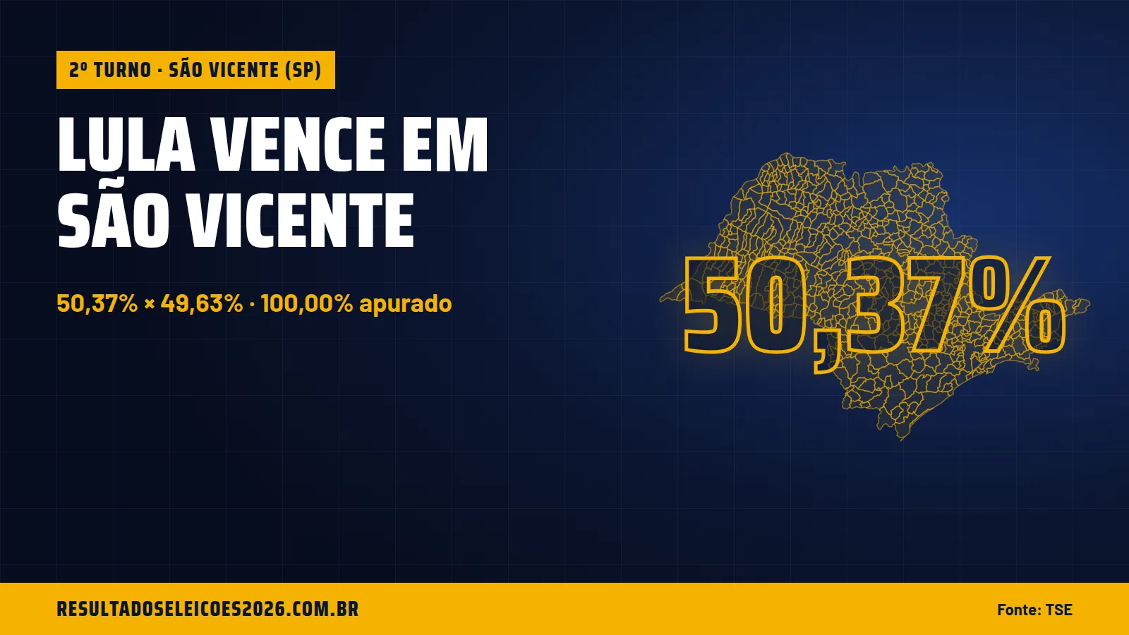 Lula vence em São Vicente