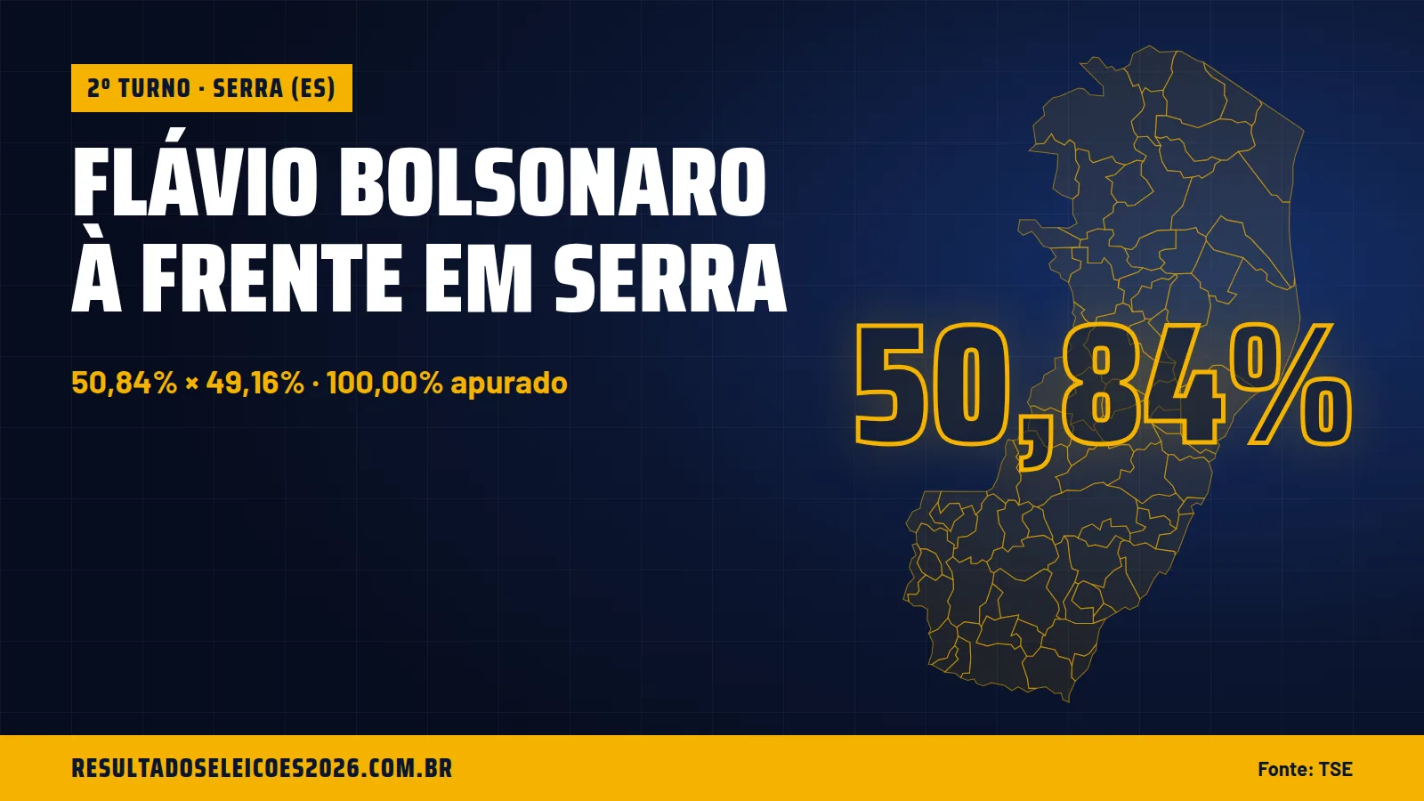 Flávio Bolsonaro à frente em Serra