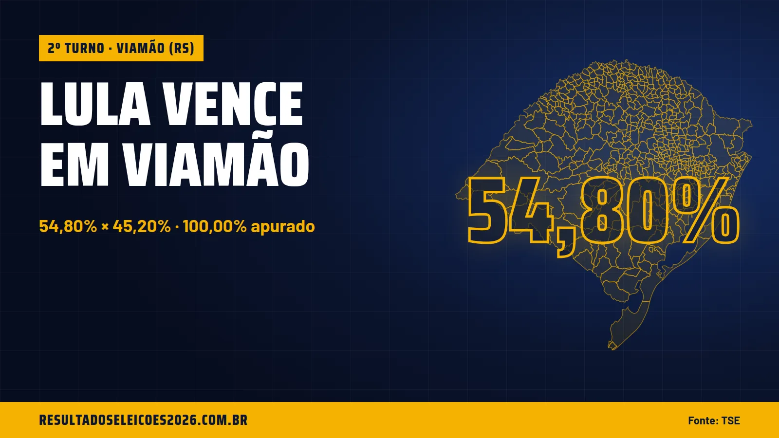 Lula vence em Viamão