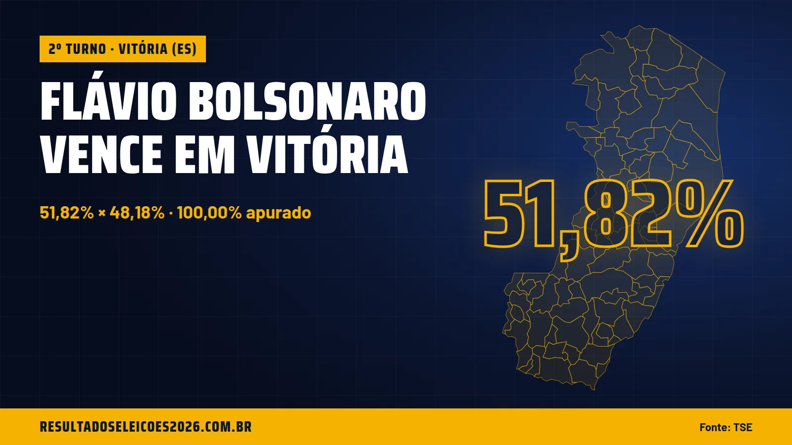 Flávio Bolsonaro vence em Vitória