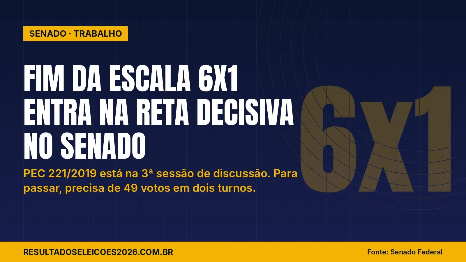 Fim da escala 6x1 entra na reta decisiva no Senado