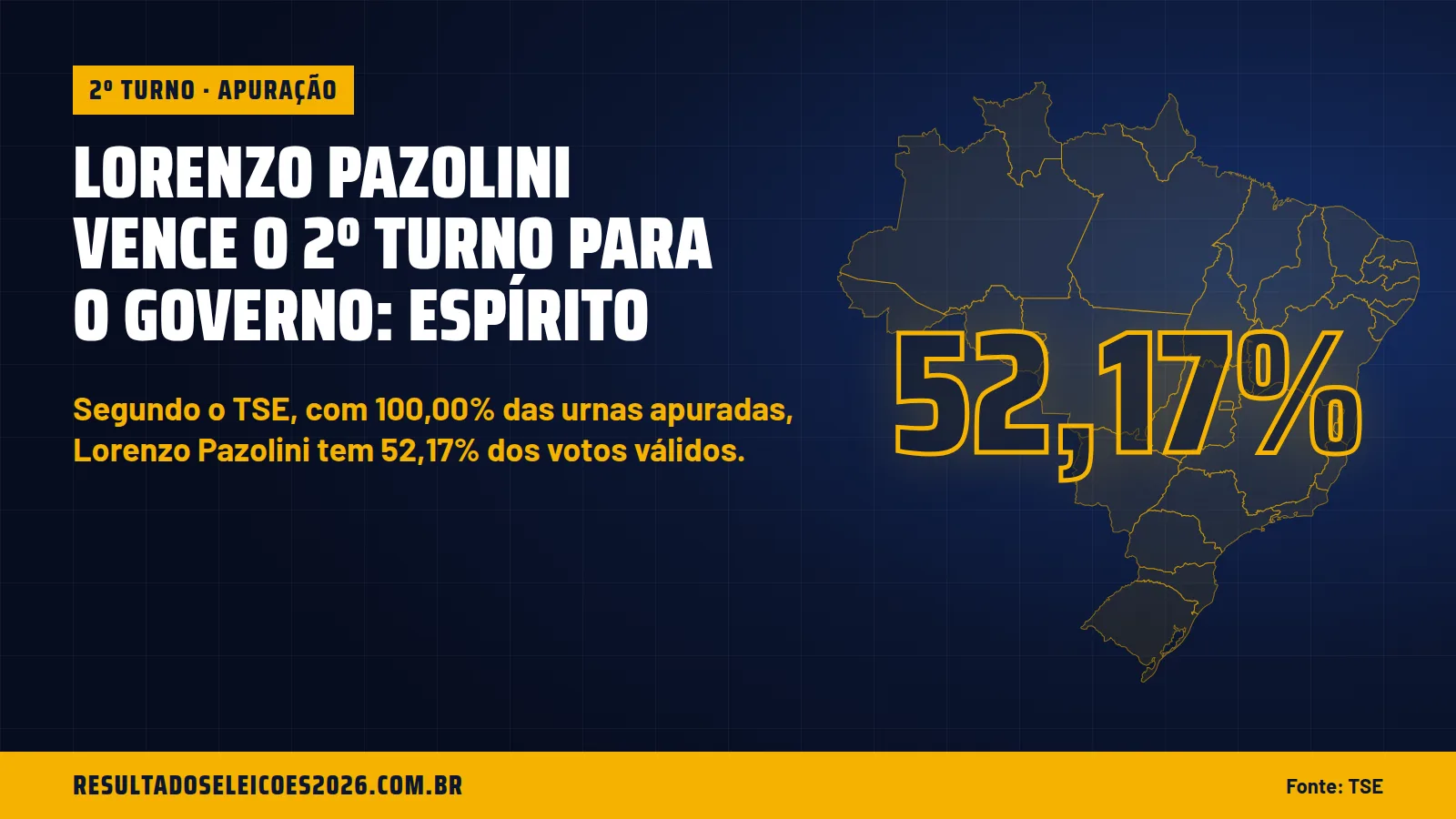 Lorenzo Pazolini vence o 2º turno para o governo: Espírito