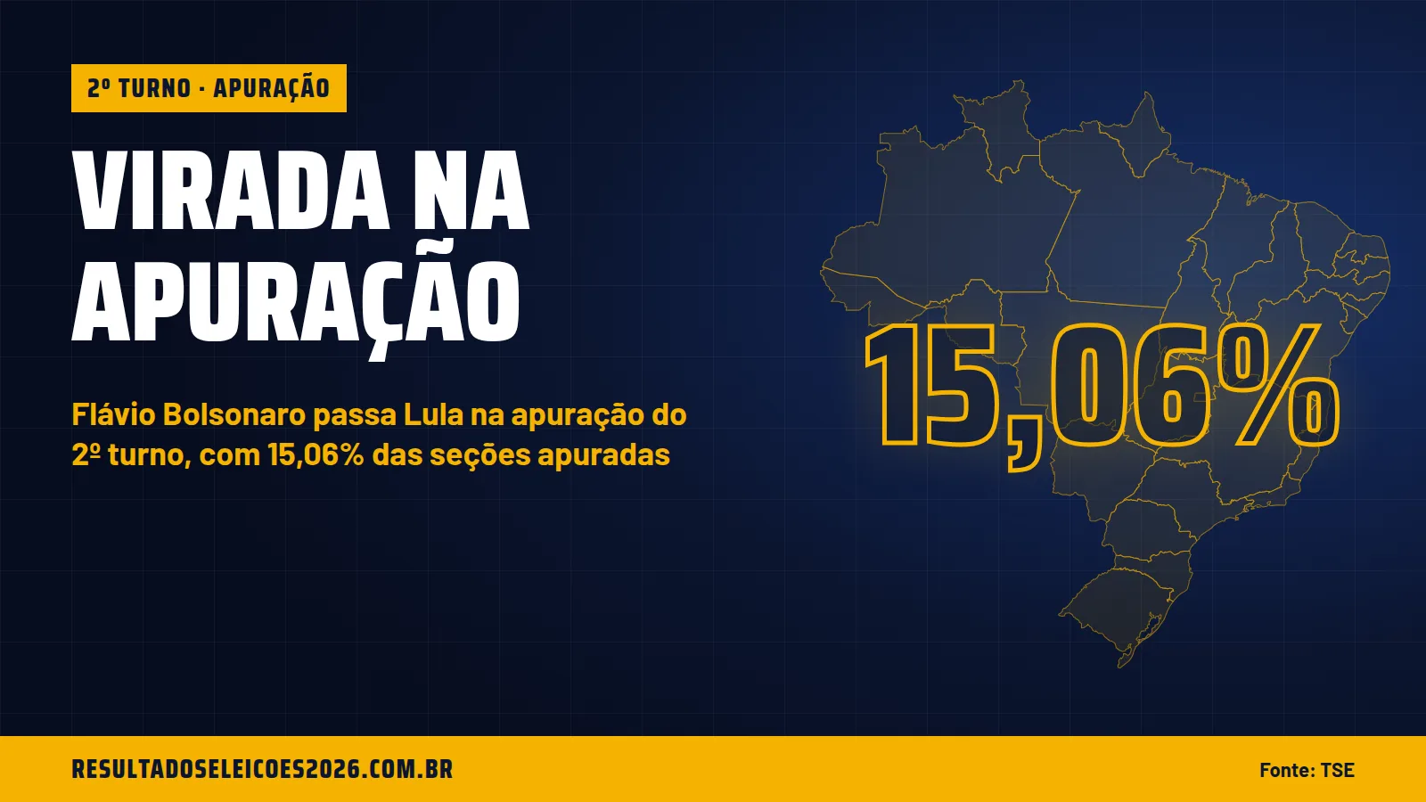 Virada na apuração