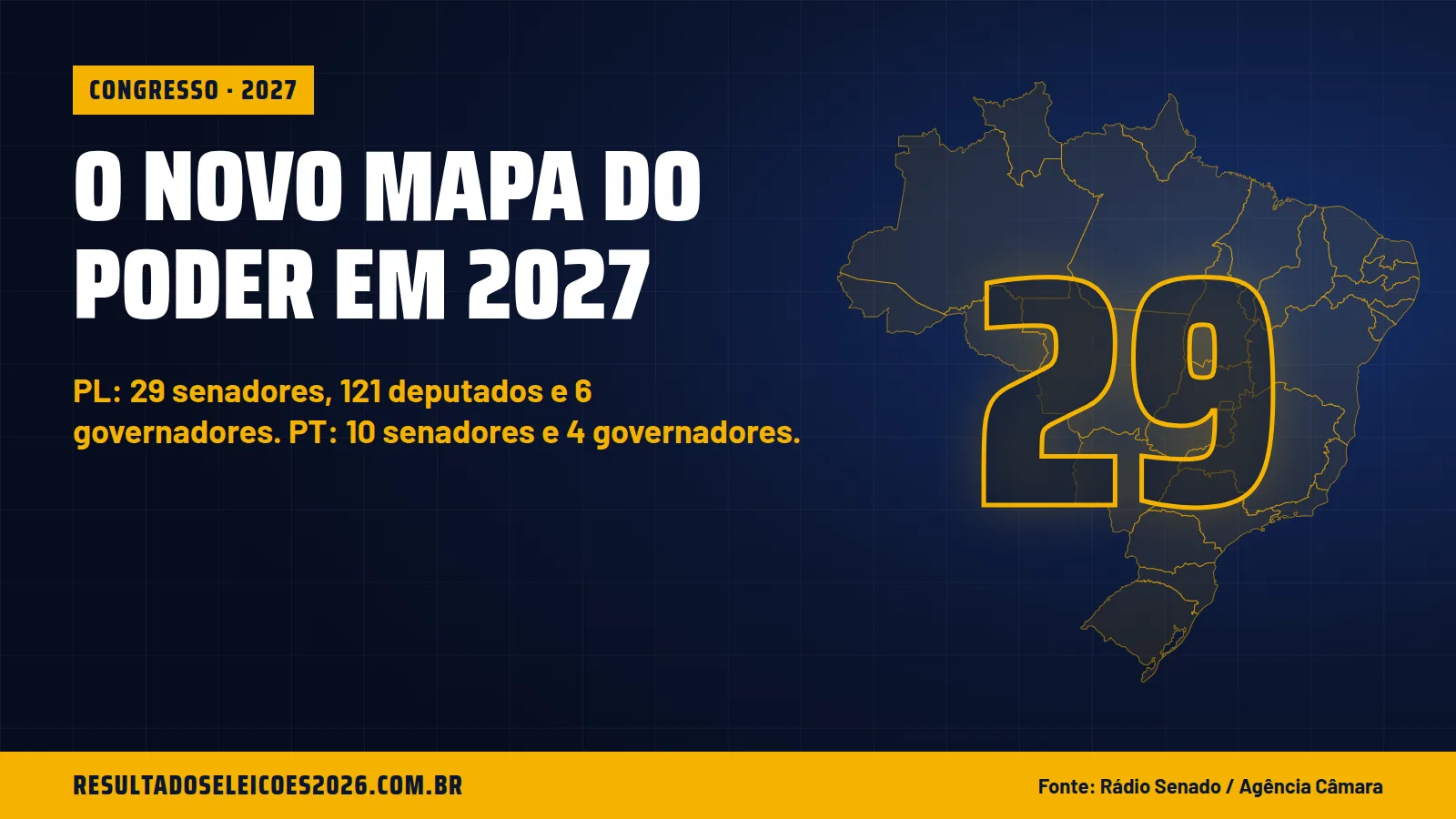 O novo mapa do poder em 2027