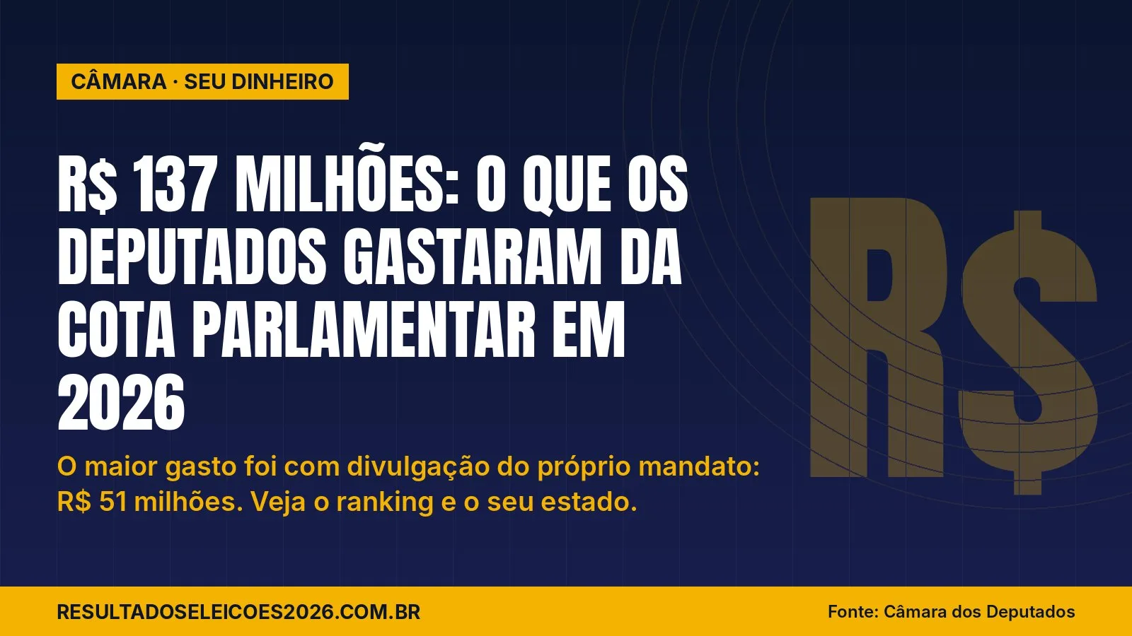 Quanto os deputados gastaram da cota parlamentar em 2026