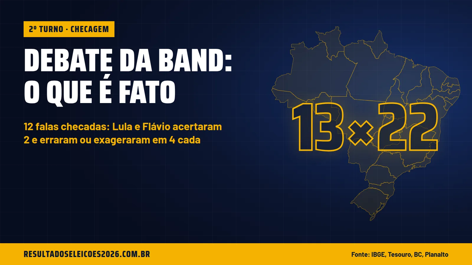Debate da Band: o que é fato