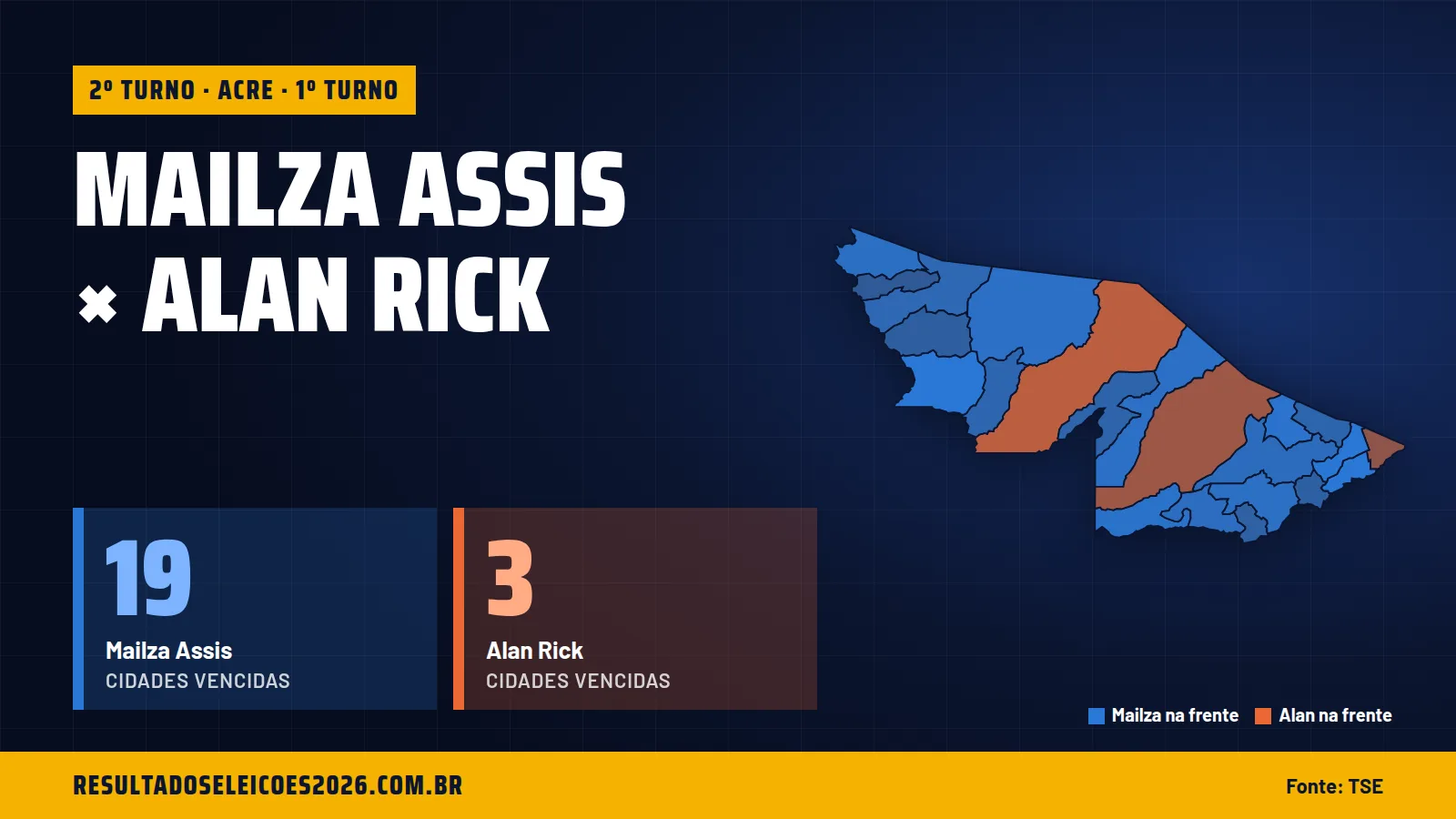 Mailza Assis × Alan Rick