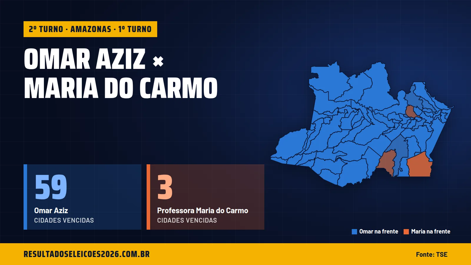Omar Aziz × Maria do Carmo