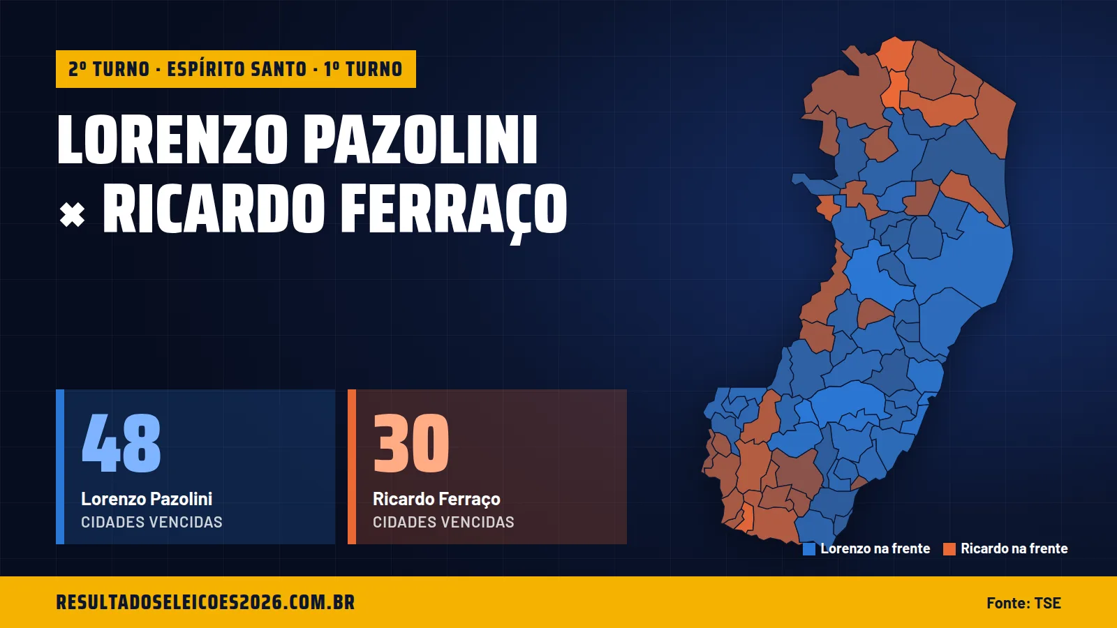 Lorenzo Pazolini × Ricardo Ferraço