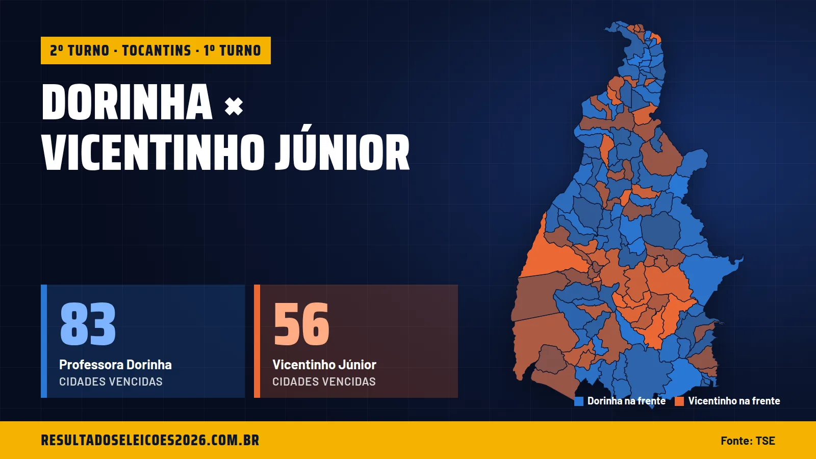 Dorinha × Vicentinho Júnior