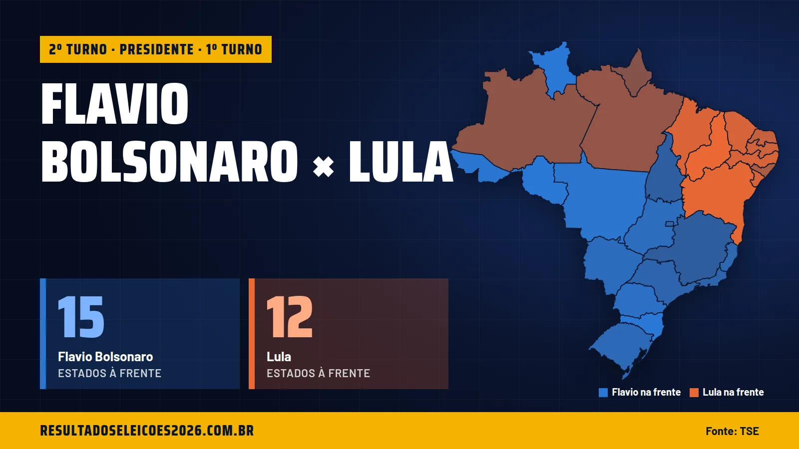 Flavio × Lula