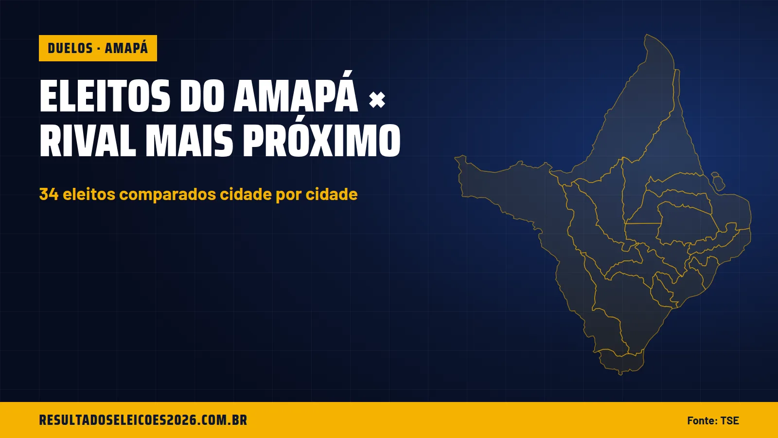 Eleitos do Amapá × rival mais próximo
