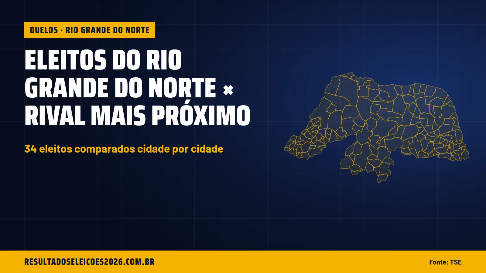 Eleitos do Rio Grande do Norte × rival mais próximo