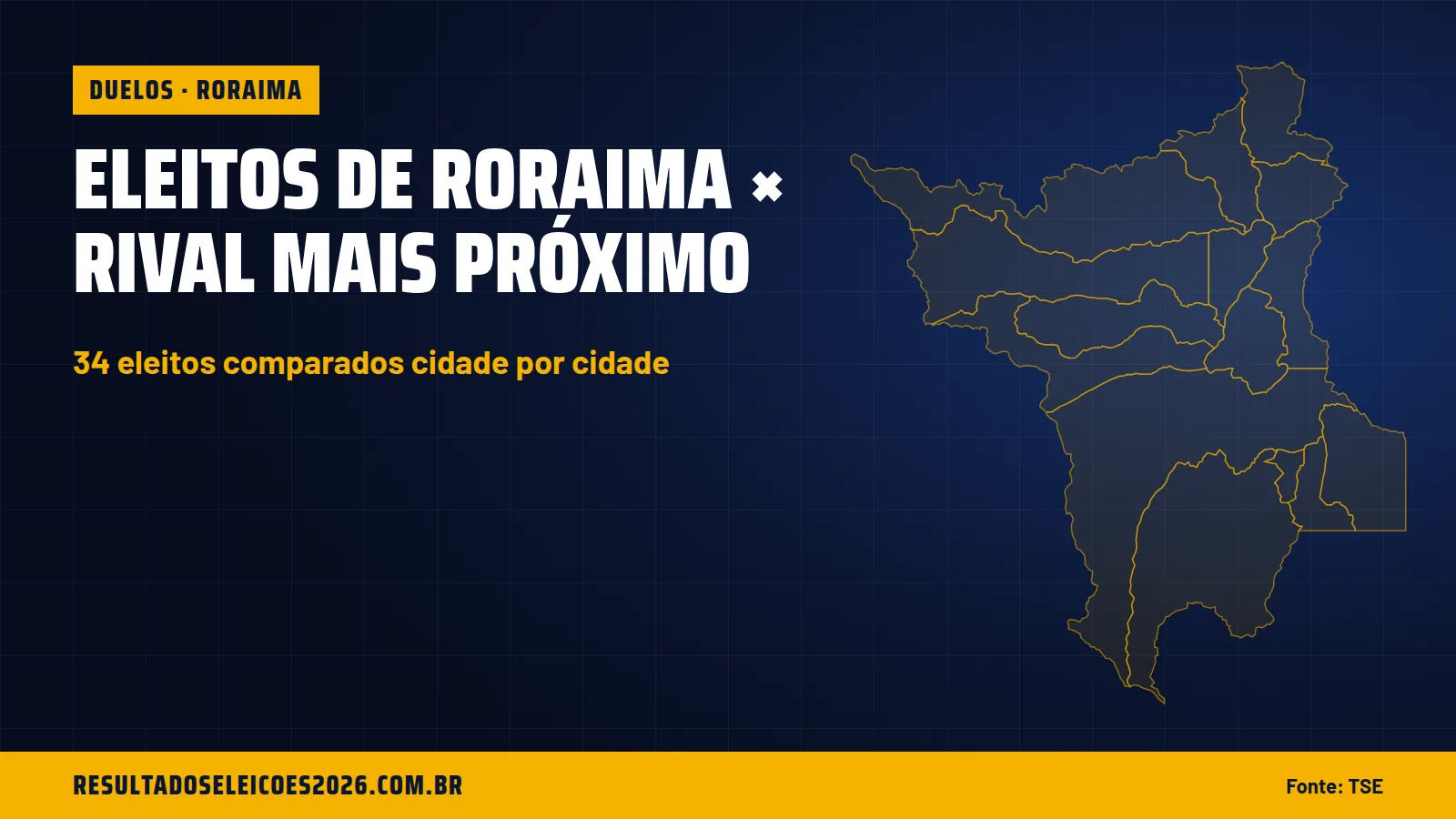 Eleitos de Roraima × rival mais próximo