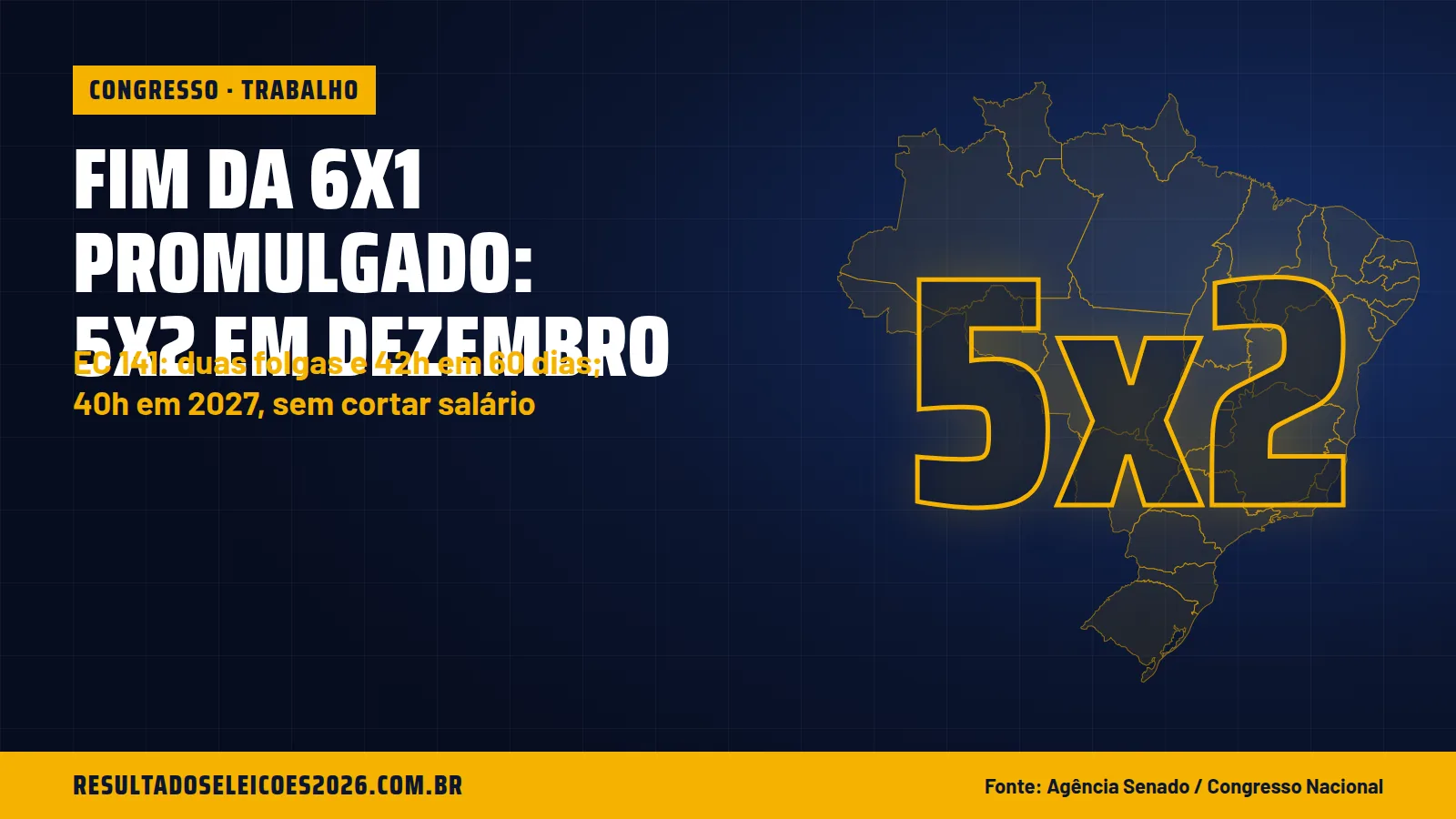 Fim da 6x1 promulgado: 5x2 em dezembro
