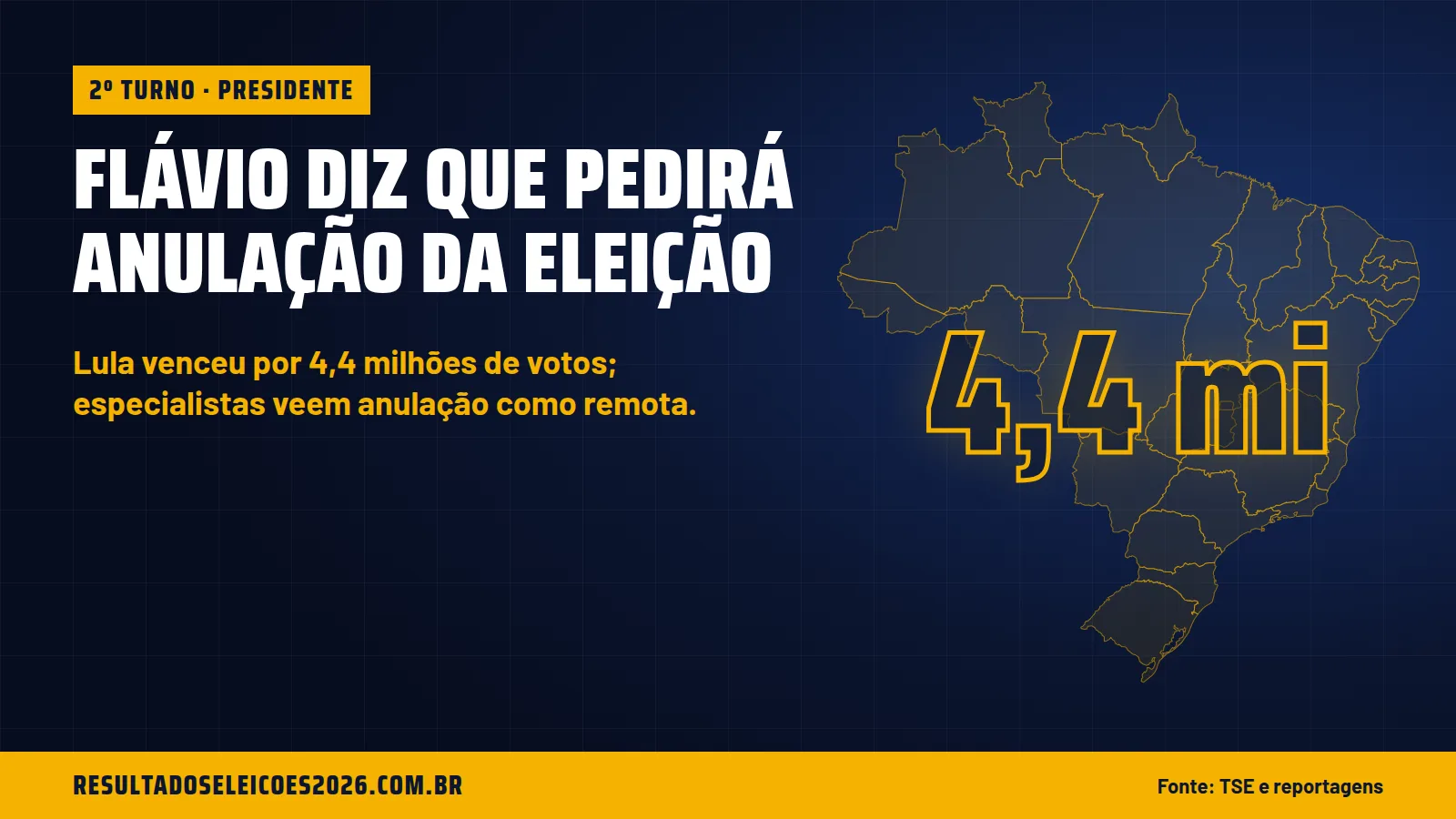 Flávio diz que pedirá anulação da eleição