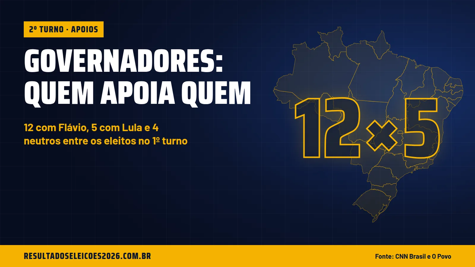 Governadores: quem apoia quem