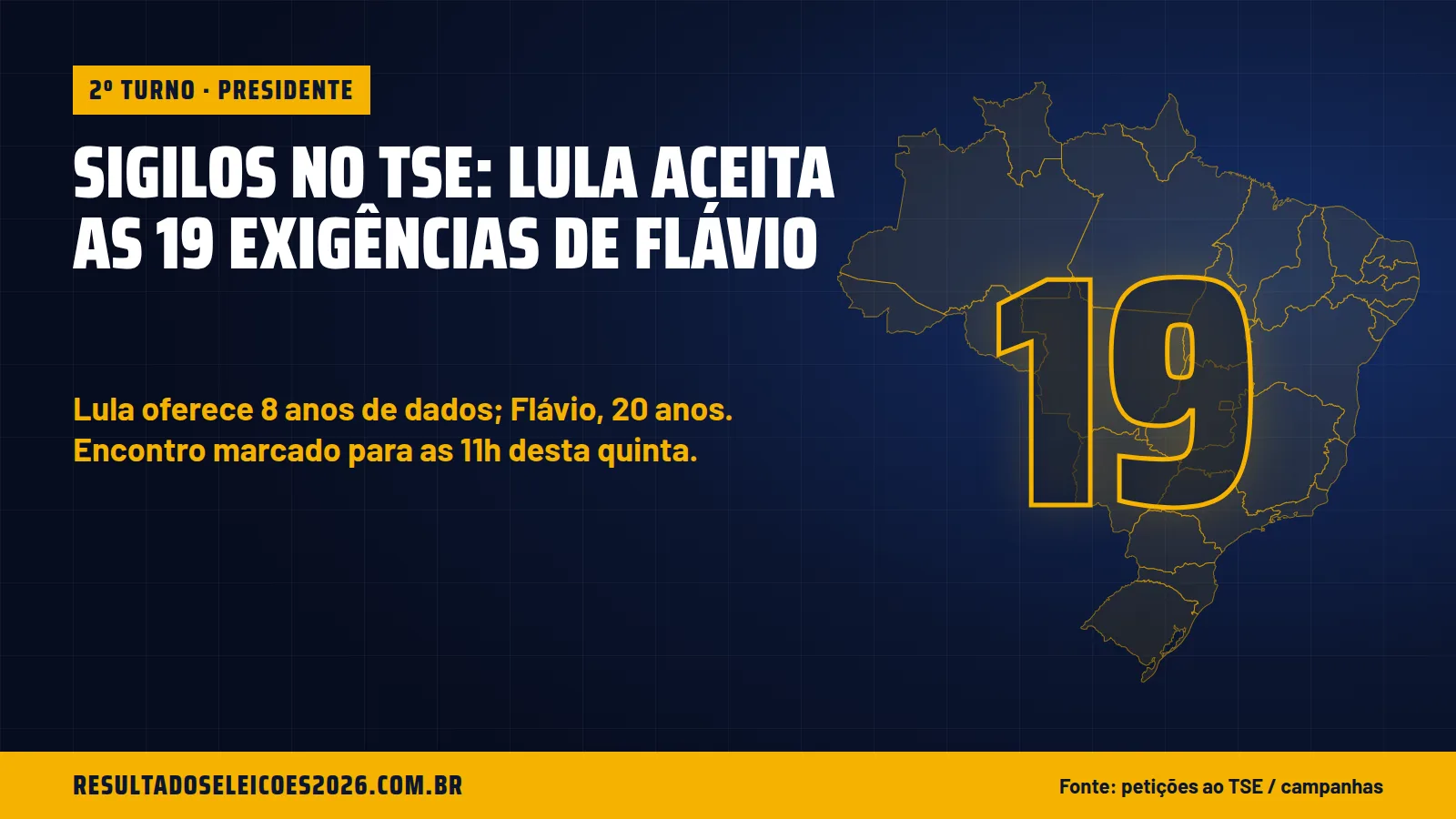 Sigilos no TSE: Lula aceita as 19 exigências de Flávio