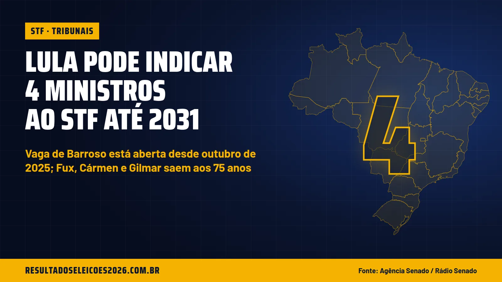 Lula pode indicar 4 ministros ao STF até 2031