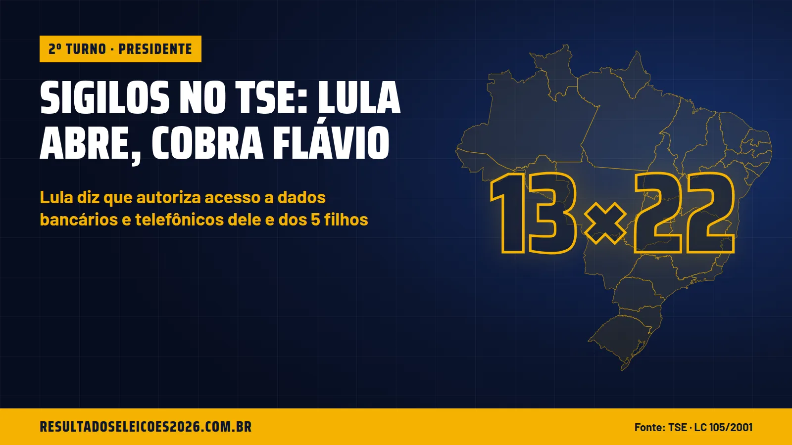 Sigilos no TSE: Lula abre, cobra Flávio