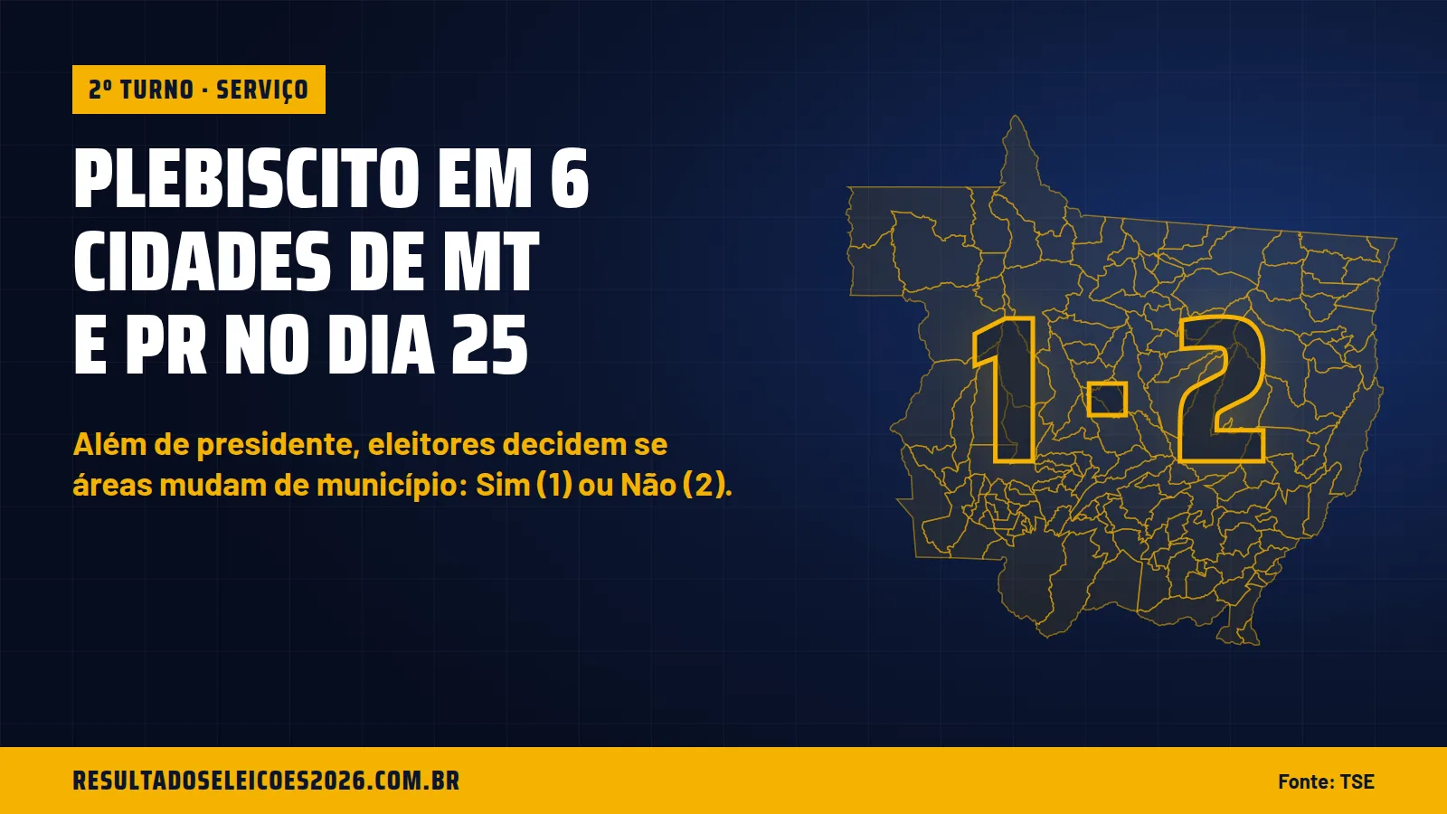 Plebiscito em 6 cidades de MT e PR no dia 25