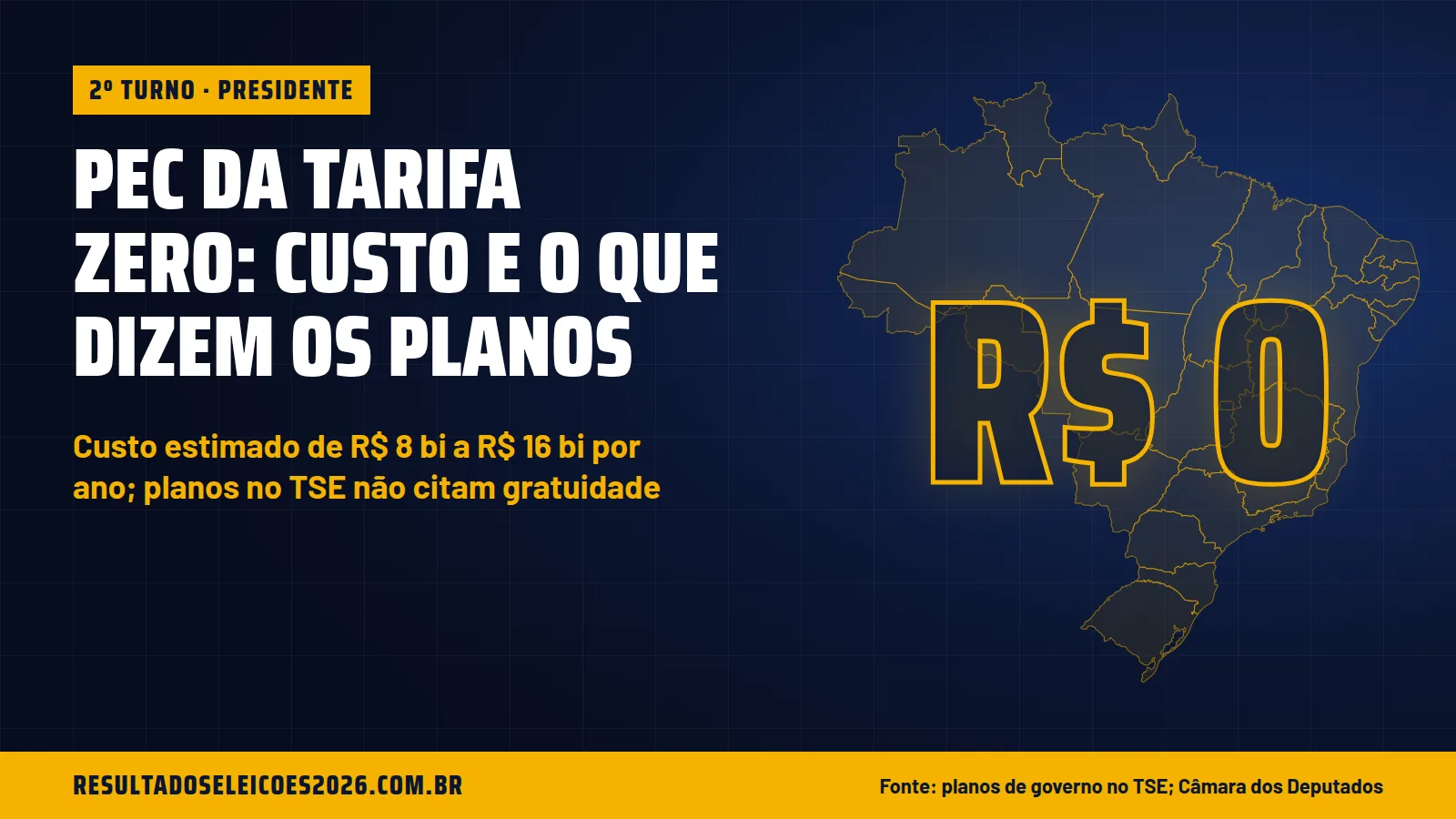 PEC da tarifa zero: custo e o que dizem os planos